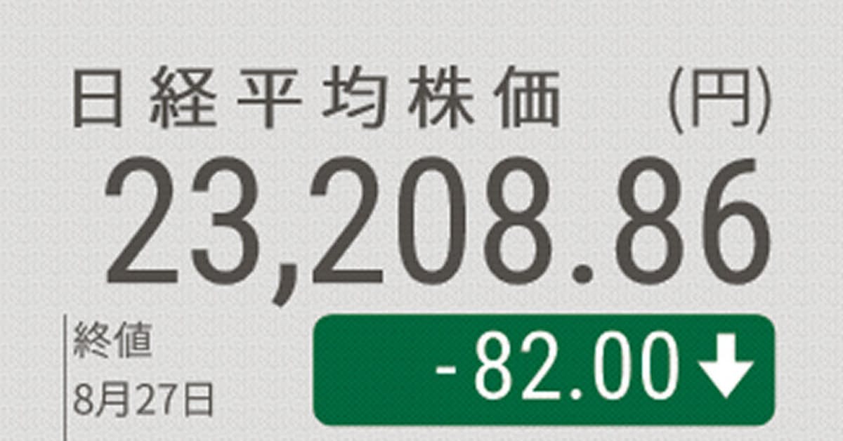日経平均続落 終値円安の2万38円 日本経済新聞