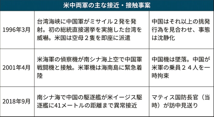 米中対立 軍事に波及 南シナ海に緊張高まる 日本経済新聞 米中対立 軍事に波及 南シナ海に緊張高まる 日本経済新聞