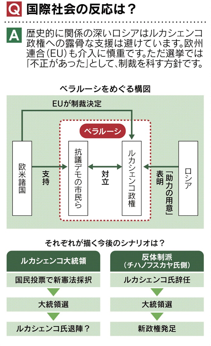 見てわかるベラルーシ問題 欧州最後の独裁者 窮地 日本経済新聞