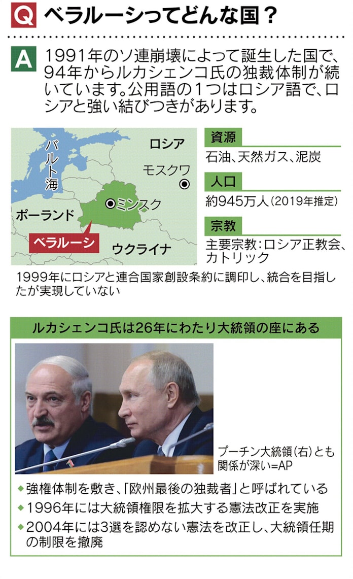 見てわかるベラルーシ問題 欧州最後の独裁者 窮地 日本経済新聞 見てわかるベラルーシ問題 欧州最後の独裁者 窮地 日本経済新聞