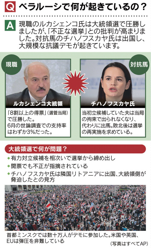 見てわかるベラルーシ問題 欧州最後の独裁者 窮地 日本経済新聞