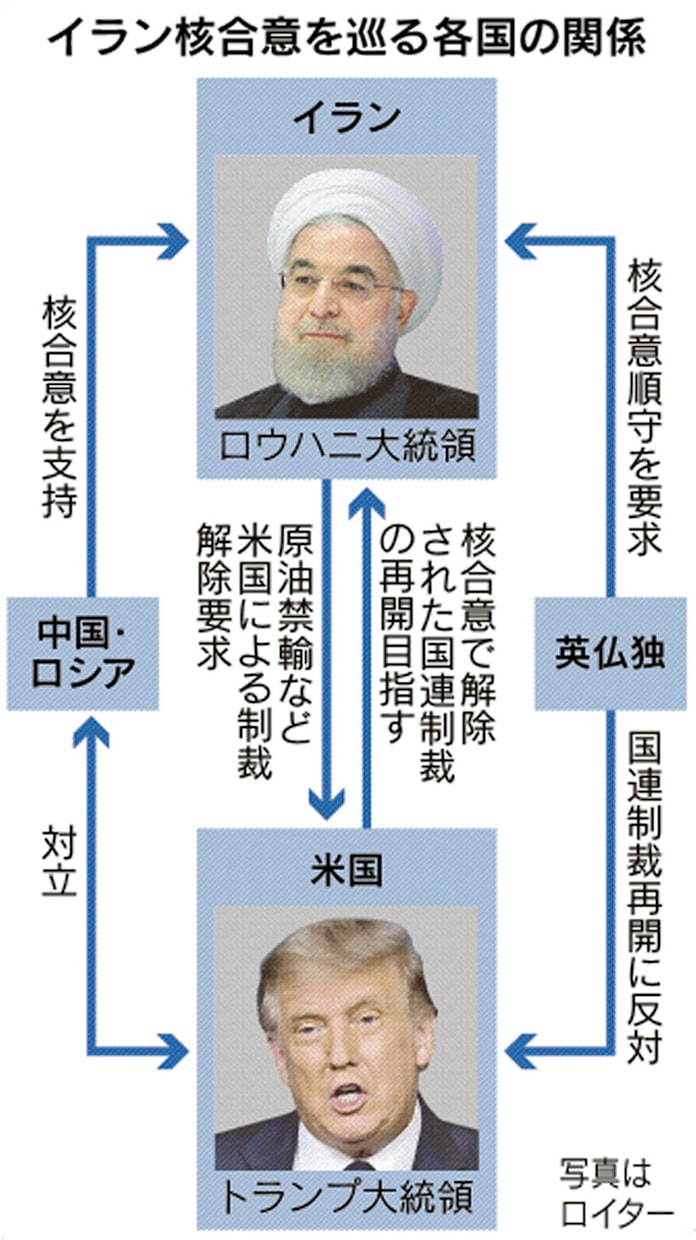米 対イラン追加措置に苦慮 包囲網に乱れも 日本経済新聞 米 対イラン追加措置に苦慮 包囲網に乱れも 日本経済新聞