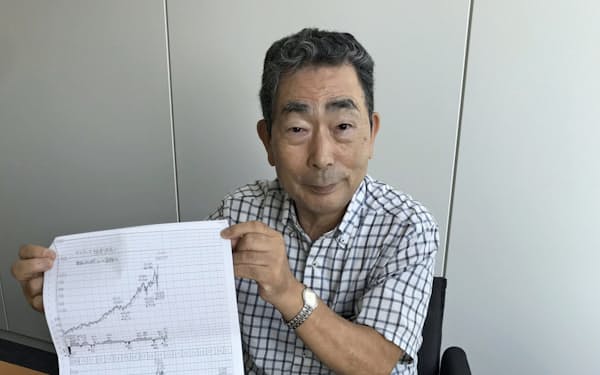 手書きの株価チャートと株価ノートを手にする黒川達夫さん（77）