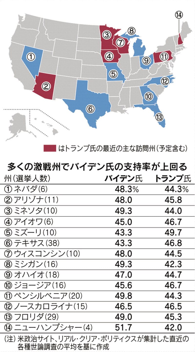 午後 アクセント 発疹 トランプ 株 必勝 法 Feadior Jp 午後 アクセント 発疹 トランプ 株 必勝 法 Feadior Jp