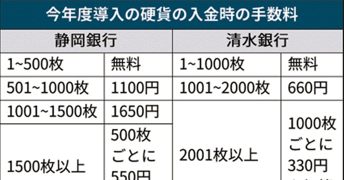 静岡銀 大量の硬貨の入金 振り込みに手数料 日本経済新聞