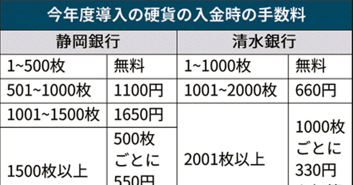 手数料 硬貨 入金