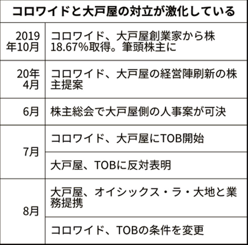 短信 カブコムが上場廃止へ 日本経済新聞