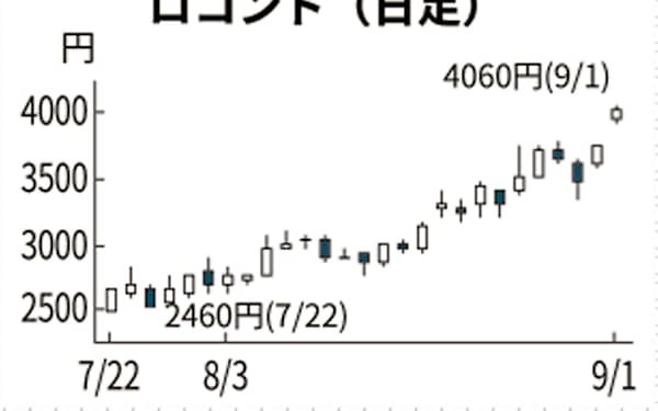 beenos のニュース一覧 日本経済新聞