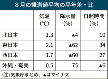 東京 過去 の 天気