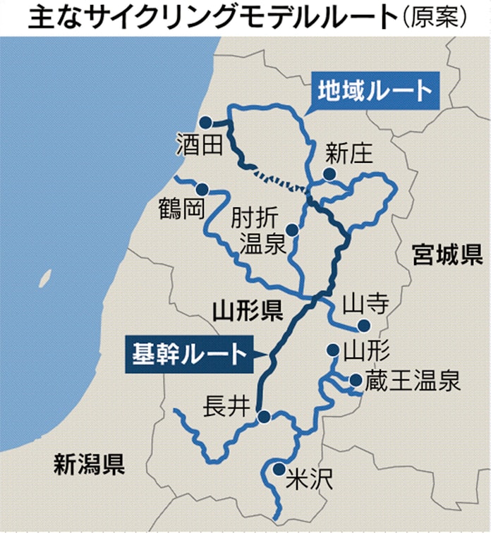 新型コロナ 山形県がサイクリングルート コロナ後の集客に備え 日本経済新聞 新型コロナ 山形県がサイクリングルート コロナ後の集客に備え 日本経済新聞