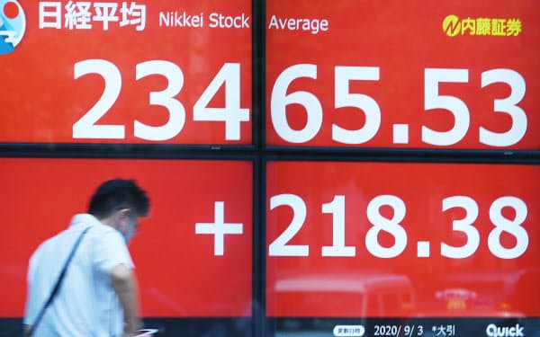 新型コロナウイルス感染拡大に伴う急落前の水準を回復し、取引を終えた日経平均株価(3日、東京都中央区)