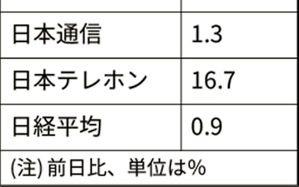 大東銀行 のニュース一覧 日本経済新聞