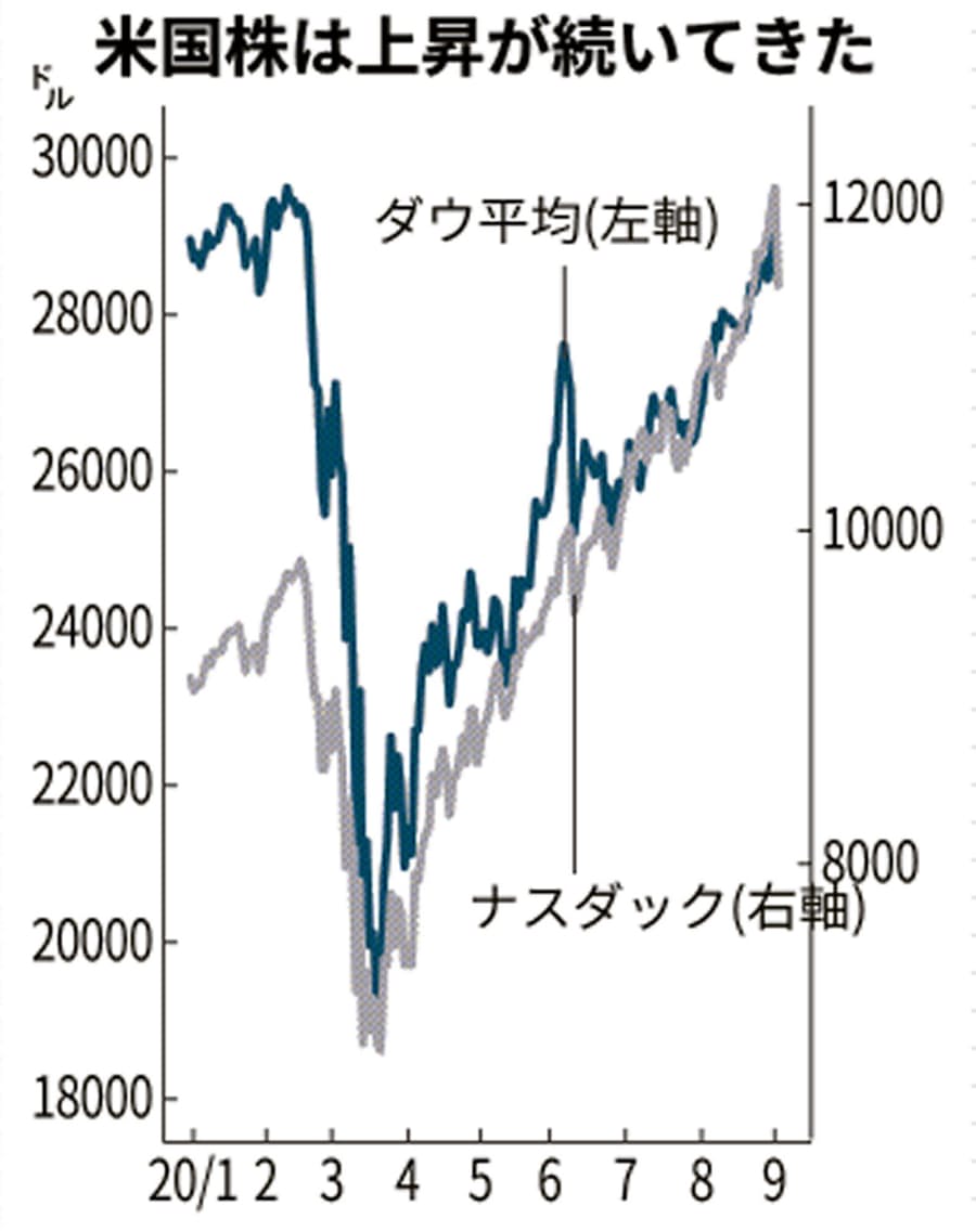 株価 jal