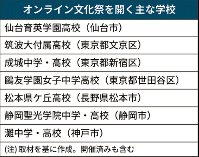 新型コロナ 広がる オンライン文化祭 Vr作品展 動画配信も 日本経済新聞 新型コロナ 広がる オンライン文化祭 Vr作品展 動画配信も 日本経済新聞