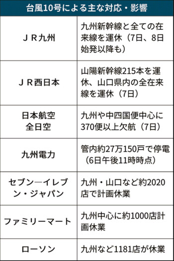 九州新幹線 全線運休 コンビニ3社4000店休業 日本経済新聞