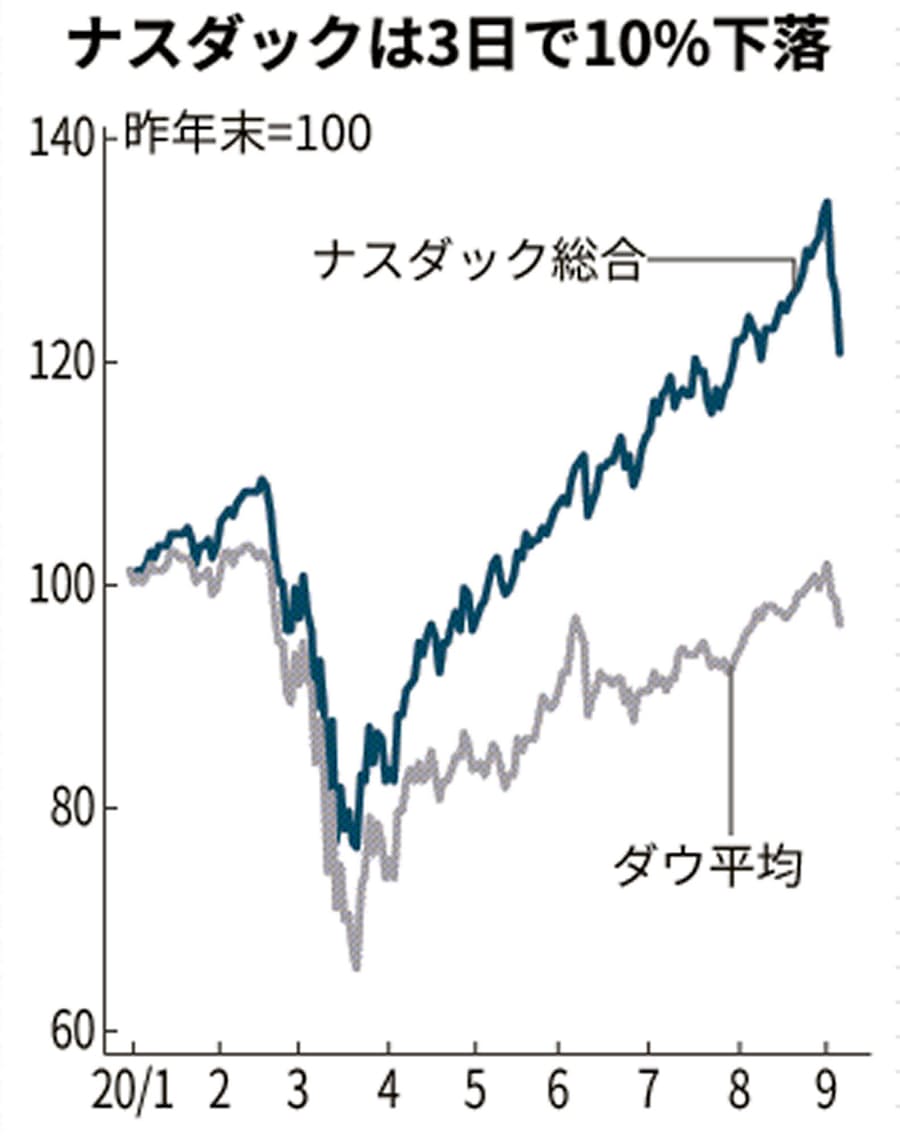 株価 ny ダウ