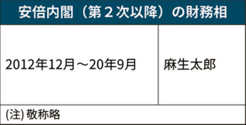 最強官庁 率いる財務相 首相経験者の起用も 日本経済新聞