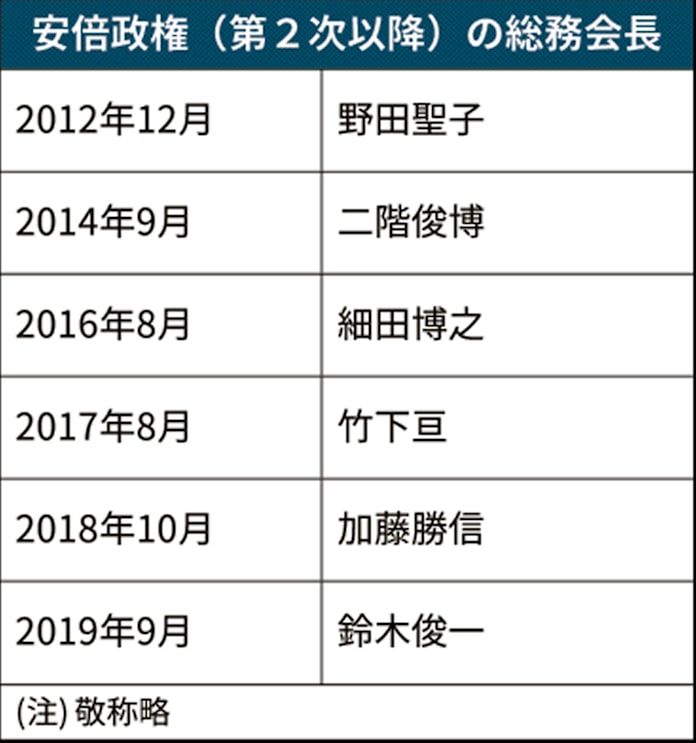 幹事長と副総裁どっちが偉い 社会ニュース All About