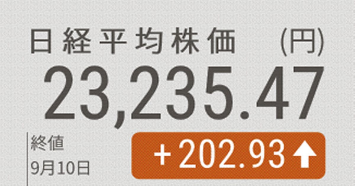 日経平均反発 終値2万3235円 米ハイテク株調整一服 日本経済新聞
