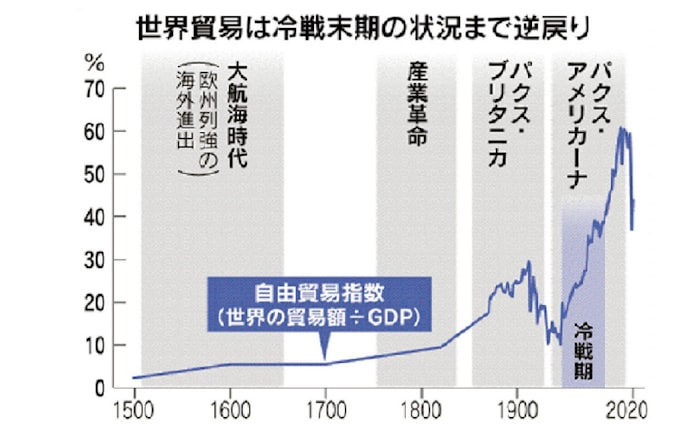 不連続の未来へ パクスなき世界 を考える 日本経済新聞 不連続の未来へ パクスなき世界 を考える 日本経済新聞