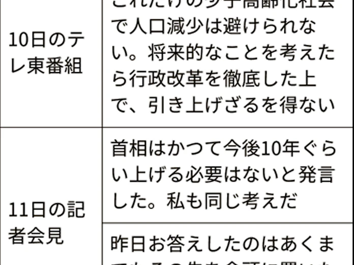 菅氏 将来的な消費税増税 今後10年は不要 日本経済新聞