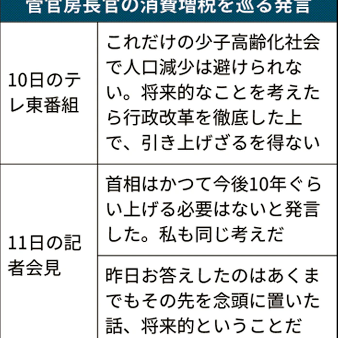 菅氏 将来的な消費税増税 今後10年は不要 日本経済新聞