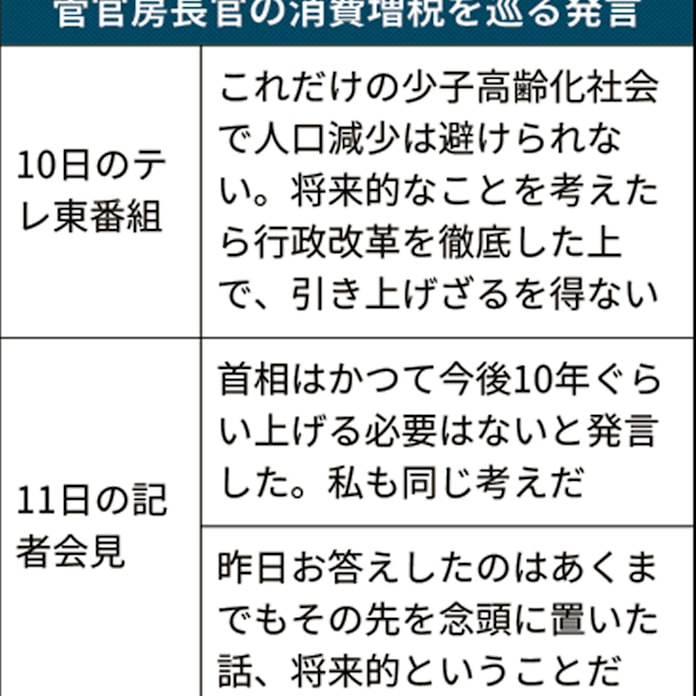 菅氏 将来的な消費税増税 今後10年は不要 日本経済新聞 菅氏 将来的な消費税増税 今後10年は不要 日本経済新聞