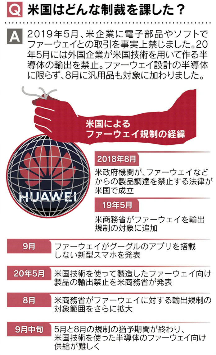 見てわかる 米中テック摩擦 なぜファーウェイ制裁 日本経済新聞