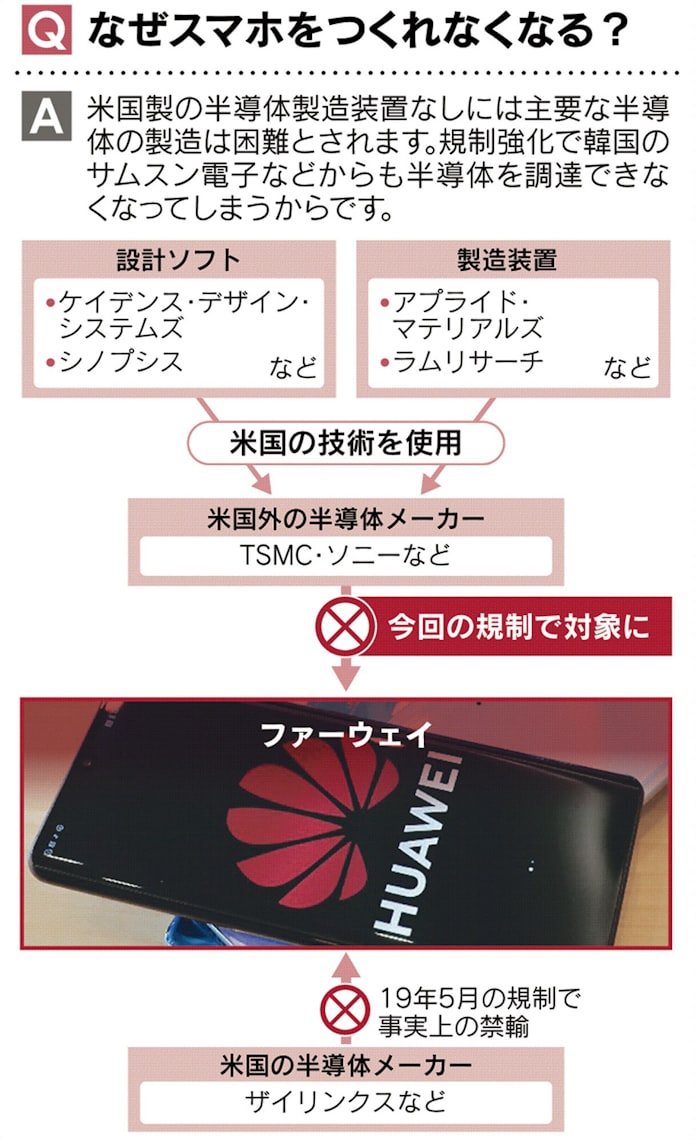 見てわかる 米中テック摩擦 なぜファーウェイ制裁 日本経済新聞 見てわかる 米中テック摩擦 なぜファーウェイ制裁 日本経済新聞