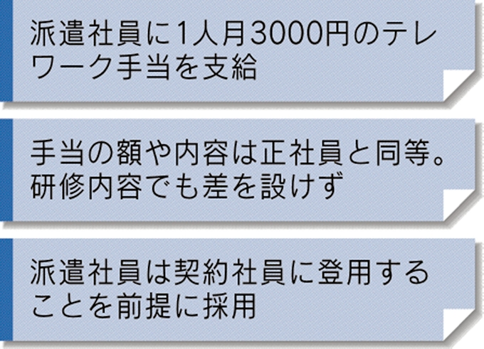 Nttスマイルエナジー 派遣社員にも在宅手当 日本経済新聞