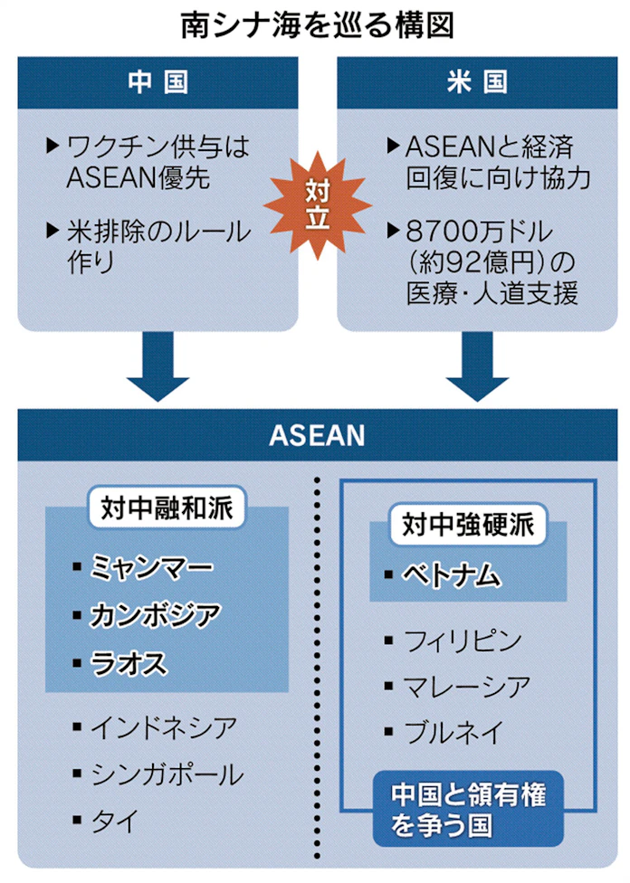 米の対中包囲網 道半ば Asean関連会合が閉幕 日本経済新聞 米の対中包囲網 道半ば Asean関連会合が閉幕 日本経済新聞