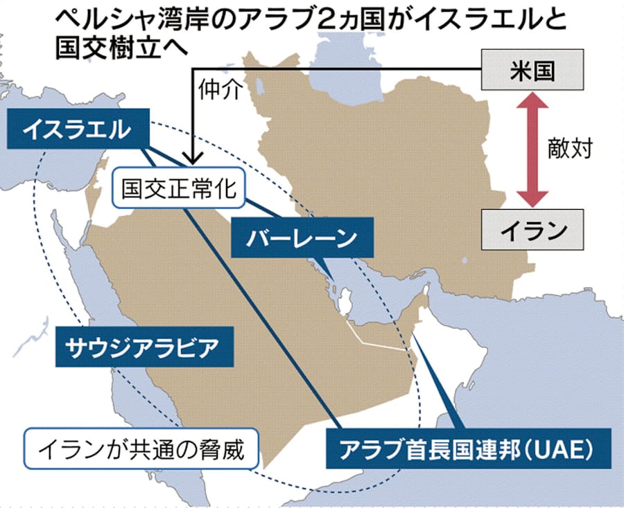 中東でイラン圧力一段と バーレーンもイスラエルと国交 日本経済新聞