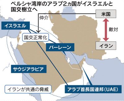 中東でイラン圧力一段と バーレーンもイスラエルと国交 日本経済新聞