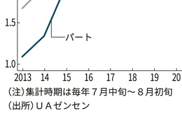 ケーズホールディングス のニュース一覧 日本経済新聞
