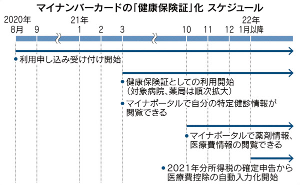 ポータル マイ 大臣 スマート 大臣スマート明細配信サービス｜応研株式会社