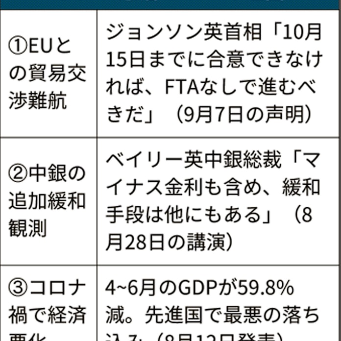 ポンド急落 英経済の不安映す 広がる追加緩和観測 日本経済新聞 ポンド急落 英経済の不安映す 広がる追加緩和観測 日本経済新聞
