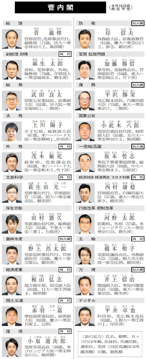 大臣 一覧