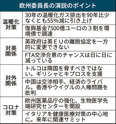 Eu 温暖化ガス55 削減 30年目標引き上げ 日本経済新聞 Eu 温暖化ガス55 削減 30年目標引き上げ 日本経済新聞