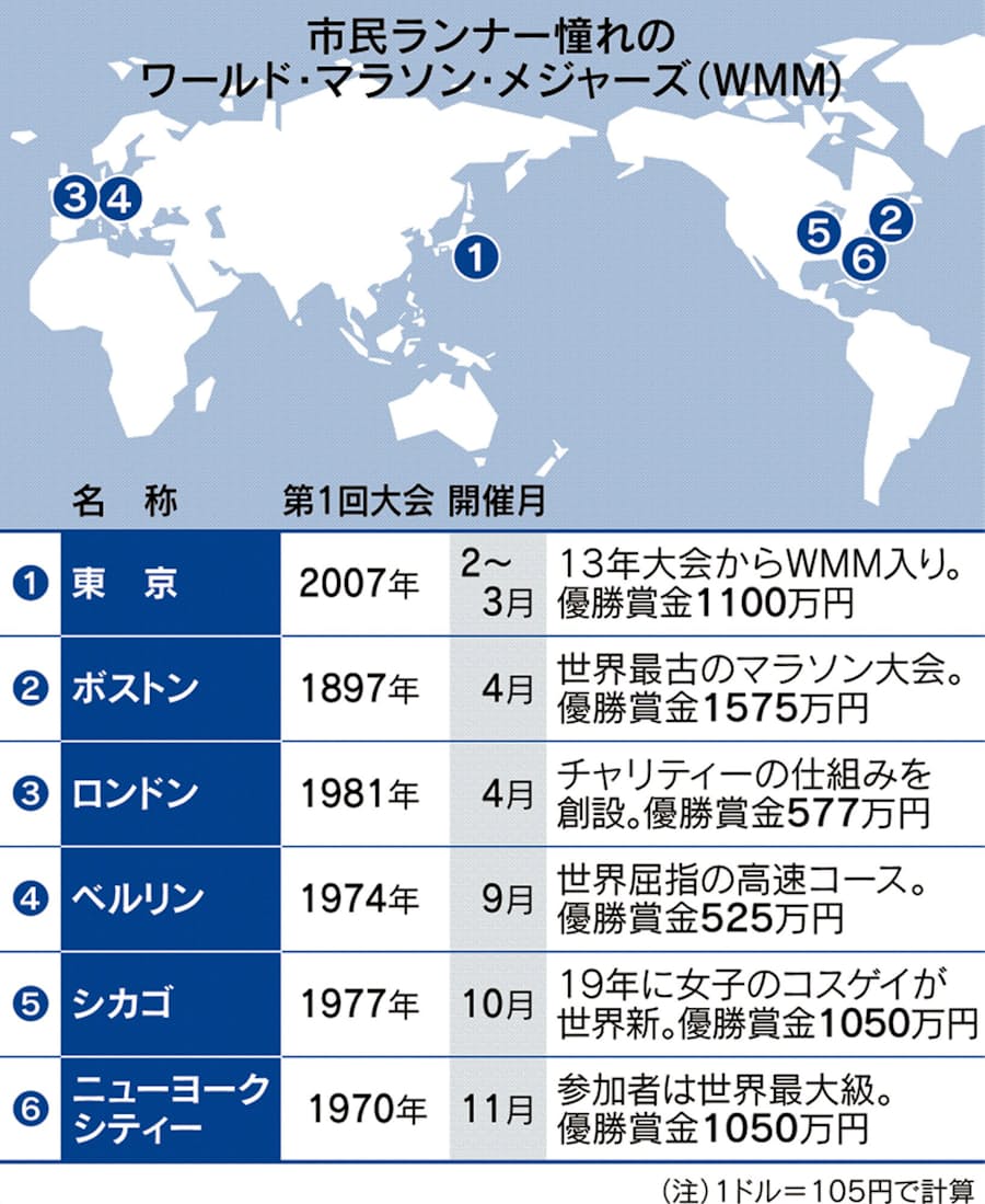 厚底革命 シューズにかける マラソンの今 ビジュアル解説 日本経済新聞