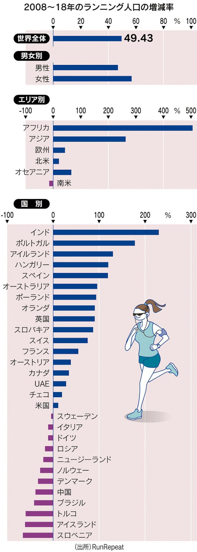 厚底革命 シューズにかける マラソンの今 ビジュアル解説 日本経済新聞 厚底革命 シューズにかける マラソンの今 ビジュアル解説 日本経済新聞