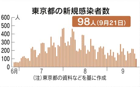 東京スカイツリー 都民対象に当日券半額に 7日から 日本経済新聞