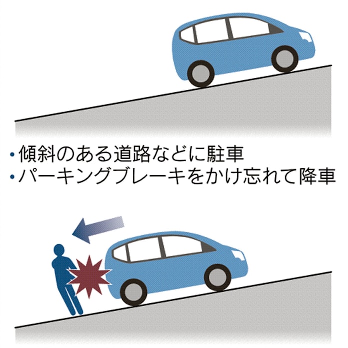 自然発車 に注意 ブレーキかけ忘れ 死亡事故も 日本経済新聞 自然発車 に注意 ブレーキかけ忘れ 死亡事故も 日本経済新聞
