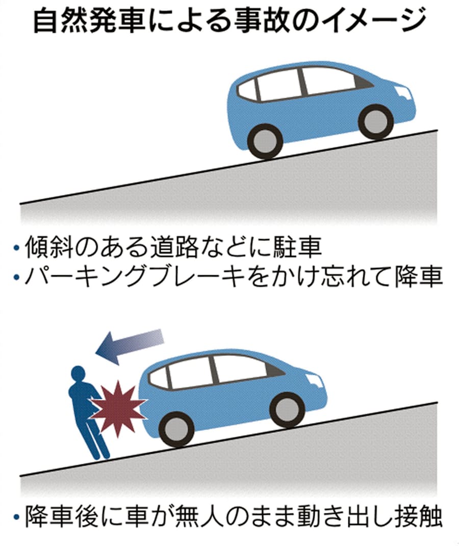 自然発車 に注意 ブレーキかけ忘れ 死亡事故も 日本経済新聞