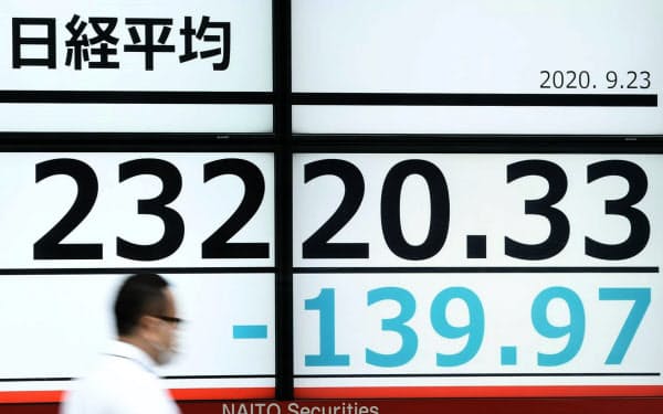 100円超下げ、2万3200円台で午前の取引を終えた日経平均株価(23日午前、東京都中央区)
