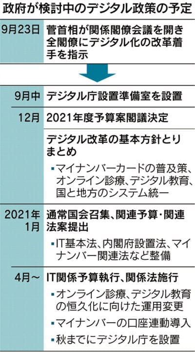 マイナンバー 21年口座と連動 義務化せず 出島不動産相続相談所