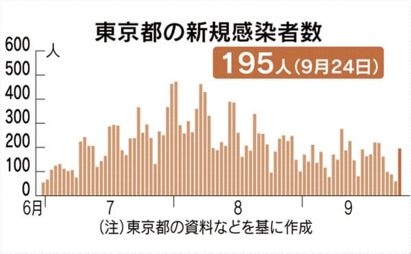 江戸川 区 コロナ 感染 者 数 区 感染 数 コロナ 江戸川 者