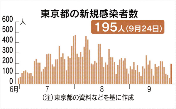 感染 コロナ 江戸川 区