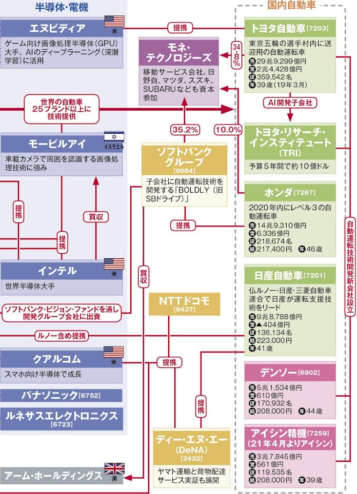 就活に役立つ業界地図まとめ読み 日本経済新聞