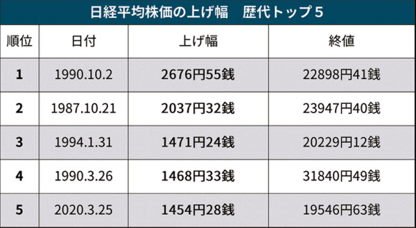 日経平均が語った 高揚と動揺 記録で振り返る 日本経済新聞