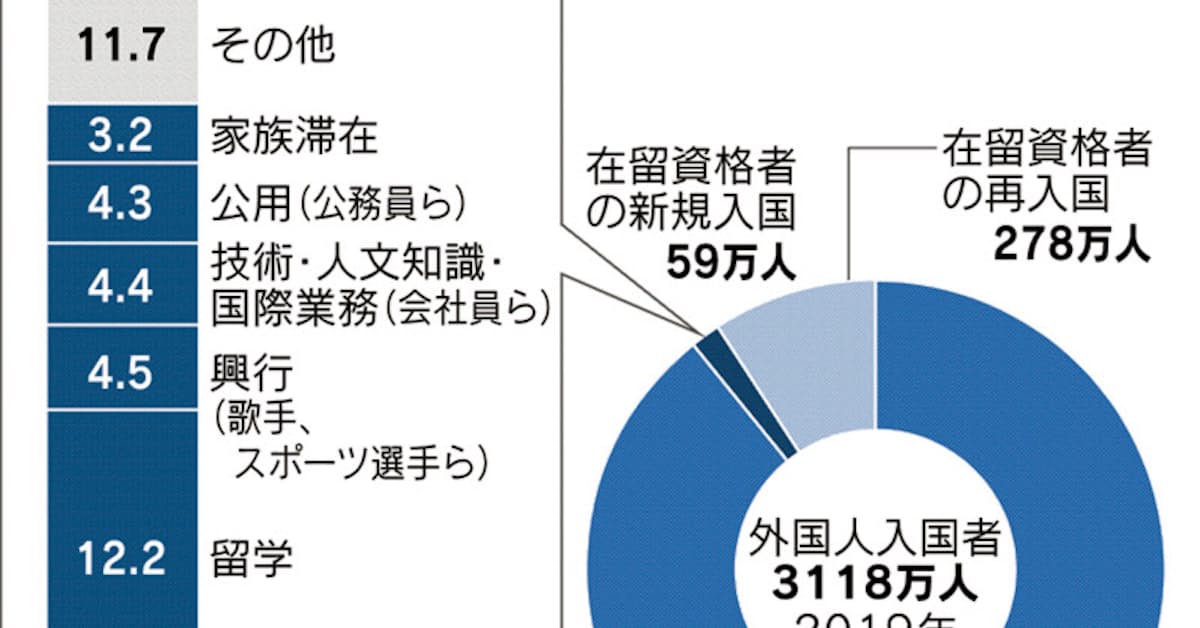 外国 人 入国 緩和 入国 外国 緩和 人